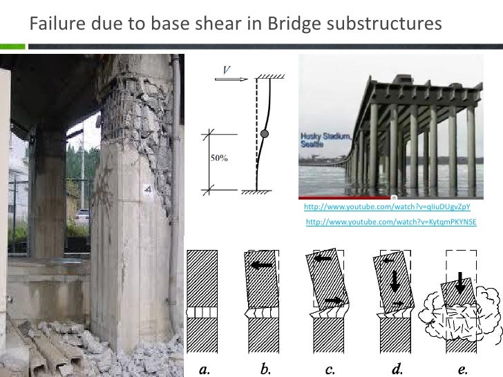Steel Jacketed Rc Column