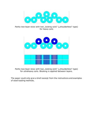 Partly two-layer stow with two „locking coils“ („shoulderless“ type)
for heavy coils
Partly two-layer stow with two „locking coils“ („shoulderless“ type)
for ultraheavy coils. Blocking is applied between layers.
The paper could only give a brief excerpt from the instructions and examples
of steel loading methods.
 