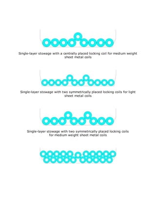 Single-layer stowage with a centrally placed locking coil for medium weight
sheet metal coils
Single-layer stowage with two symmetrically placed locking coils for light
sheet metal coils
Single-layer stowage with two symmetrically placed locking coils
for medium weight sheet metal coils
 