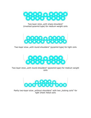Two-layer stow „with sharp shoulders“
(inverted pyramid type) for medium weight coils
Two-layer stow „with round shoulders“ (pyramid type) for light coils
Two-layer stow „with round shoulders“ (pyramid type) for medium weight
coils
Partly two-layer stow „without shoulders“ with two „locking coils“ for
light sheet metal coils
 
