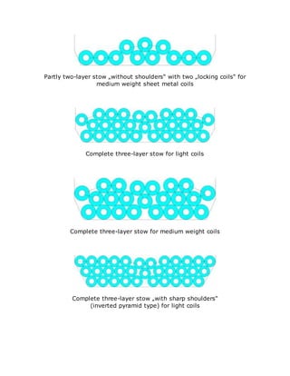 Partly two-layer stow „without shoulders“ with two „locking coils“ for
medium weight sheet metal coils
Complete three-layer stow for light coils
Complete three-layer stow for medium weight coils
Complete three-layer stow „with sharp shoulders“
(inverted pyramid type) for light coils
 