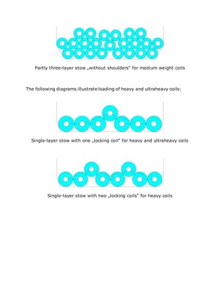Partly three-layer stow „without shoulders“ for medium weight coils
The following diagrams illustrate loading of heavy and ultraheavy coils:
Single-layer stow with one „locking coil“ for heavy and ultraheavy coils
Single-layer stow with two „locking coils“ for heavy coils
 