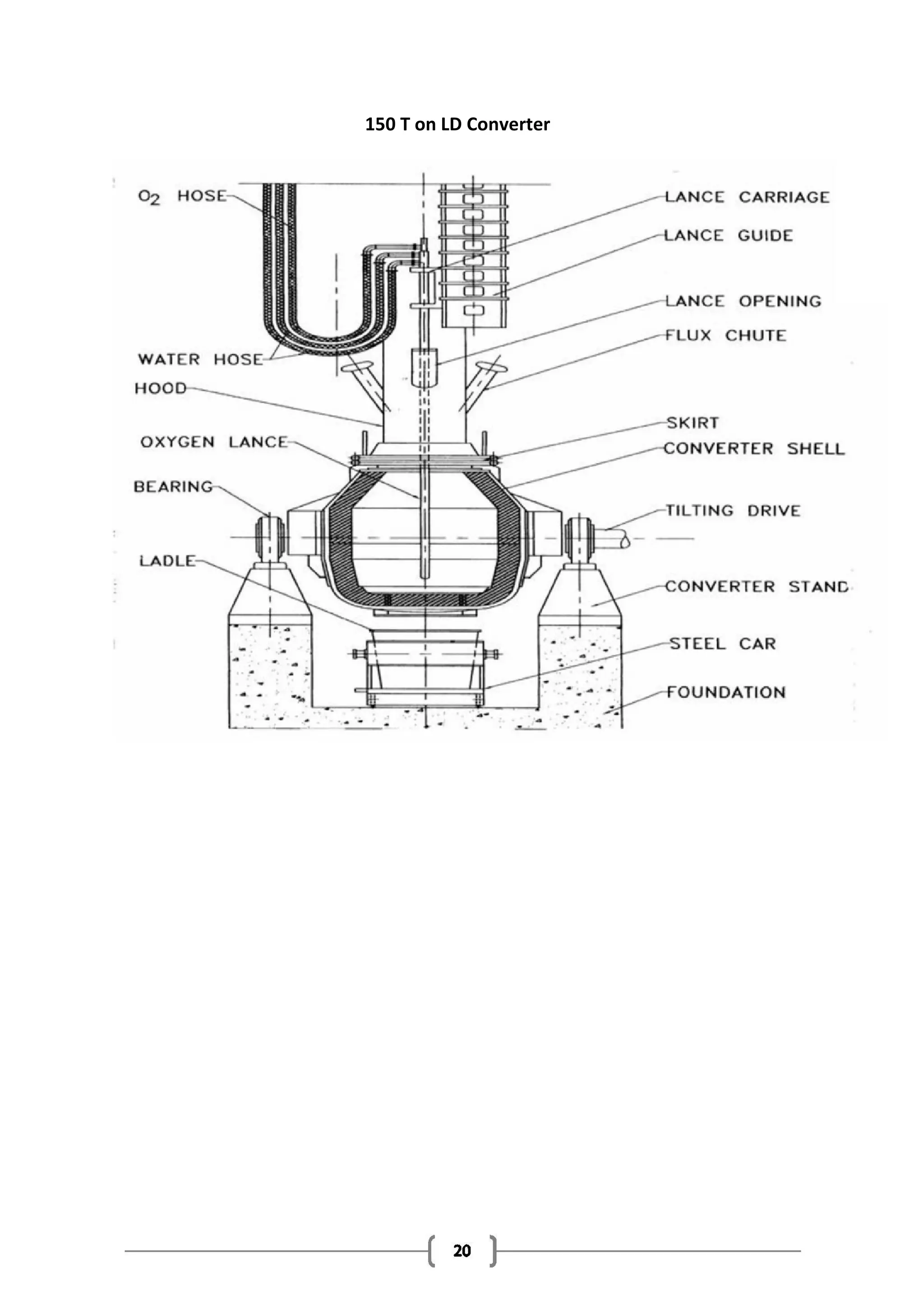 150 T on LD Converter
 