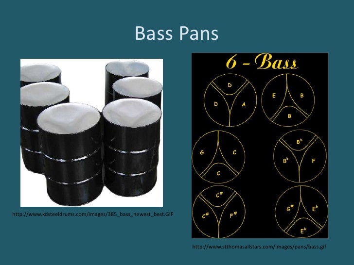 Steel Pans By Jacob Svenkeson