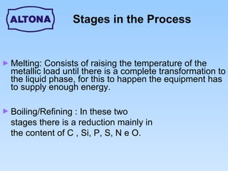 Stages in the Process Melting: Consists of raising the temperature of the metallic load until there is a complete transformation to the liquid phase, for this to happen the equipment has to supply enough energy. Boiling/Refining : In these two stages there is a reduction mainly in the content of C , Si, P, S, N e O.   
