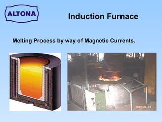 Induction Furnace Melting Process by way of Magnetic Currents.   
