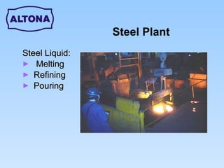 Steel Plant Steel Liquid: Melting Refining  Pouring 