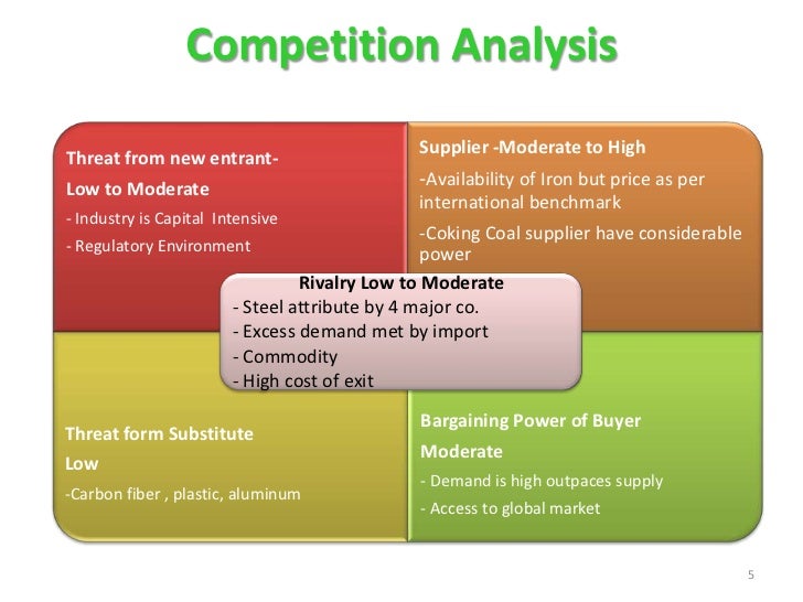 analysis of the global steel industry How china impacts the global steel industry it's worth looking at the state of the global steel industry and the impact that stock analysis. analysis of the global steel industry How china impacts the global steel industry it's worth looking at the state of the global steel industry and the impact that stock analysis.
