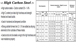 -: High Carbon Steel :-
 