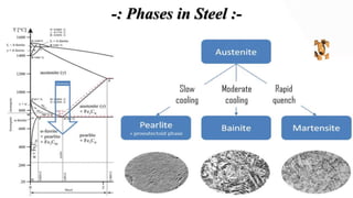 -: Phases in Steel :-
 