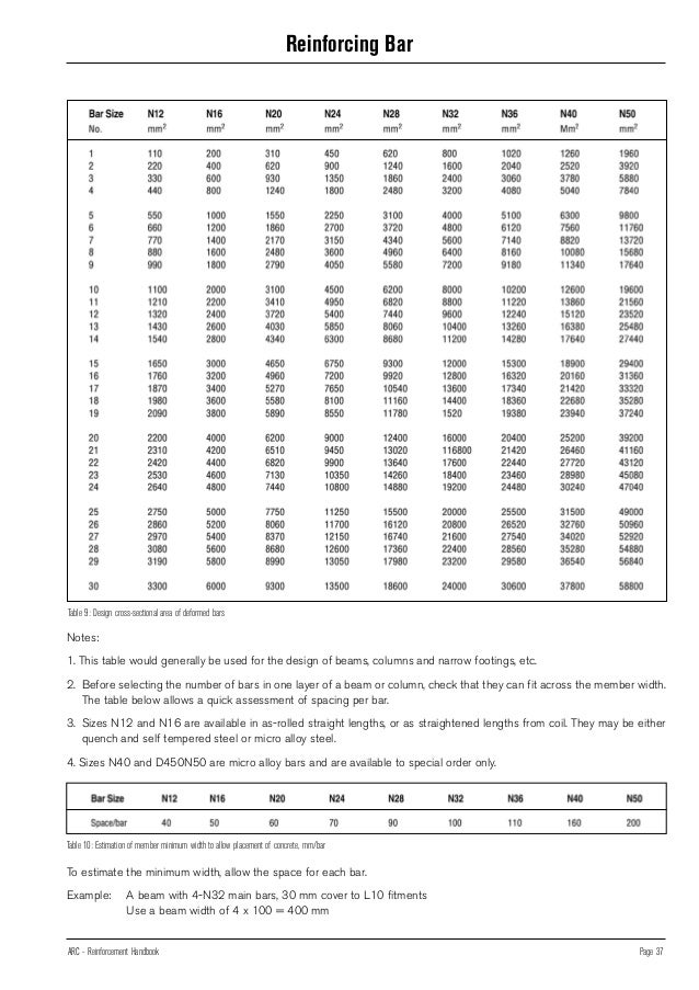 rebar conversion table