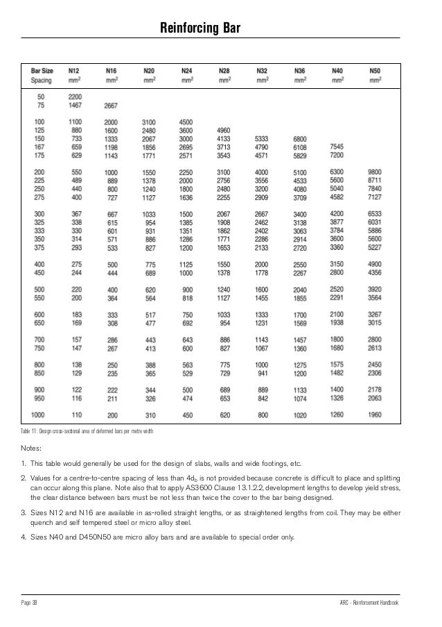 rebar conversion table