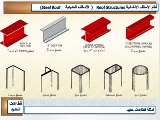 Steel roof structures الاسقف الانشائية الحديدية | PPT