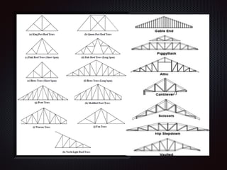 Steel Roof Truss | PDF
