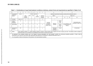 EN 10083-3:2006 (E)
12
Table 1 — Combinations of usual heat-treatment conditions at delivery, product forms and requirements as specified in Tables 3 to 8
1 2 3 4 5 6 7 8 9
x indicates applicable for Applicable requirements if the steel is ordered with the designation given in
Table 3 Table 5 or 6
1 Heat treatment
condition at
delivery
Symbol
Semi-
finished
products
Bars Rod Flat
products
Hammer
and drop
forgings 8.1 8.2 9.1 9.2 9.3
2 Untreated none or +U x x x x x a
3 Treated to
improve
shearability
+S x x - x - Table 7
column
+Sa
4 Soft annealed +A x x x x
b
x
Maximum
hardness Table 7
column
+Aa
Hardenability values
according to Table 5 or 6
5 Quenched and
tempered
+QT - x x xb
x
Chemical
composition
according to
Tables 3 and 4
Mechanical
properties
according to
Table 8
As in columns 8.1 and
8.2 (see footnote b in
Table 3)
Not Applicable
6 Others Other treatment conditions, e.g. certain annealing conditions to achieve a certain structure may be agreed at the time of enquiry and order. The treatment condition annealed for
spheroidal carbide (+AC) as required for cold upsetting and cold extrusion is covered by EN 10263-4.
a
For deliveries in the untreated condition and in the "treated to improve shearability" and "soft annealed" condition, the mechanical properties specified in Table 8 shall be
achievable for the ruling end cross-section after appropriate heat treatment (for verification on reference test pieces, see A.1).
b
It is not possible to deliver all dimensions of flat products in this heat-treatment condition.
Normen-Download-Beuth-Presswerk
Krefeld-KdNr.6963824-LfNr.3613261001-2007-05-07
16:10
w
w
.
b
z
f
x
w
.
c
o
 