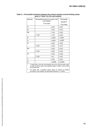 EN 10083-3:2006 (E)
15
Table 4 — Permissible deviations between the product analysis and the limiting values
given in Table 3 for the cast analysis
Element Permissible maximum content in the
cast analysis
% by mass
Permissible
deviation
a
% by mass
C ≤ 0,55 ± 0,02
Si ≤ 0,40 + 0,03
Mn ≤ 1,00 ± 0,04
> 1,00 ≤ 1,70 ± 0,05
P ≤ 0,025 + 0,005
S ≤ 0,040 + 0,005
b
Cr ≤ 2,00 ± 0,05
> 2,00 ≤ 2,20 ± 0,10
Mo ≤ 0,30 ± 0,03
> 0,30 ≤ 0,60 ± 0,04
Ni ≤ 2,00 ± 0,05
> 2,00 ≤ 4,3 ± 0,07
V ≤ 0,25 ± 0,02
B ≤ 0,0050 ± 0,0003
a
± means that in one cast, the deviation may occur over the upper value
or under the lower value of the specified range in Table 3, but not both
at the same time.
b
For steels with a specified sulphur range of 0,020% to 0,040%
according to cast analysis, the permissible deviation is ± 0,005%.
Normen-Download-Beuth-Presswerk
Krefeld-KdNr.6963824-LfNr.3613261001-2007-05-07
16:10
w
w
w
.
b
z
f
x
w
.
c
o
m
 