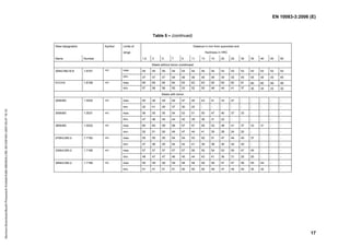 EN 10083-3:2006 (E)
17
Table 5 – (continued)
Steel designation Distance in mm from quenched end
Hardness in HRC
Name Number
Symbol Limits of
range
1,5 3 5 7 9 11 13 15 20 25 30 35 40 45 50
Steels without boron (continued)
30NiCrMo16-6 1.6747 +H max. 55 55 55 54 54 54 54 54 53 53 53 53 53 53 53
min. 47 47 47 46 46 46 46 46 45 45 45 45 45 45 45
51CrV4 1.8159 +H max. 65 65 64 64 63 63 63 62 62 62 61 60 60 59 58
min. 57 56 56 55 53 52 50 48 44 41 37 35 34 33 32
Steels with boron
20MnB5 1.5530 +H max. 50 49 49 49 47 45 43 41 33 27 - - - - -
min. 42 41 40 37 30 22 - - - - - - - - -
30MnB5 1.5531 +H max. 56 55 55 54 53 51 50 47 40 37 33 - - - -
min. 47 46 45 44 42 39 36 31 22 - - - - - -
38MnB5 1.5532 +H max. 60 60 59 58 57 57 55 53 48 41 37 33 31 - -
min. 52 51 50 49 47 44 41 35 28 24 20 - - - -
27MnCrB5-2 1.7182 +H max. 55 55 55 54 54 53 52 51 47 44 40 37 - - -
min. 47 46 45 44 43 41 39 36 30 24 20 - - - -
33MnCrB5-2 1.7185 +H max. 57 57 57 57 57 56 55 54 53 50 47 45 - - -
min. 48 47 47 46 45 44 43 41 36 31 25 20 - - -
39MnCrB6-2 1.7189 +H max. 59 59 59 59 58 58 58 58 57 57 56 55 54 - -
min. 51 51 51 51 50 50 50 49 47 45 40 35 32 - -
Normen-Download-Beuth-Presswerk
Krefeld-KdNr.6963824-LfNr.3613261001-2007-05-07
16:10
w
w
.
b
z
f
x
w
.
c
o
 