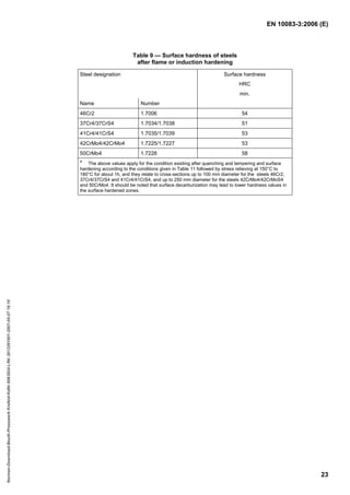 EN 10083-3:2006 (E)
23
Table 9 — Surface hardness of steels
after flame or induction hardening
Steel designation Surface hardness
HRC
min.
Name Number
46Cr2 1.7006 54
37Cr4/37CrS4 1.7034/1.7038 51
41Cr4/41CrS4 1.7035/1.7039 53
42CrMo4/42CrMo4 1.7225/1.7227 53
50CrMo4 1.7228 58
a
The above values apply for the condition existing after quenching and tempering and surface
hardening according to the conditions given in Table 11 followed by stress relieving at 150°C to
180°C for about 1h, and they relate to cross-sections up to 100 mm diameter for the steels 46Cr2,
37Cr4/37CrS4 and 41Cr4/41CrS4, and up to 250 mm diameter for the steels 42CrMo4/42CrMoS4
and 50CrMo4. It should be noted that surface decarburization may lead to lower hardness values in
the surface hardened zones.
Normen-Download-Beuth-Presswerk
Krefeld-KdNr.6963824-LfNr.3613261001-2007-05-07
16:10
w
w
w
.
b
z
f
x
w
.
c
o
m
 