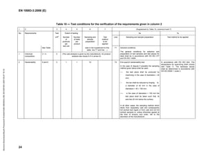 EN 10083-3:2006 (E)
24
Table 10 — Test conditions for the verification of the requirements given in column 2
1 2 3 4 5 6 7 (Supplement to Table 10, columns 6 and 7)
Extent of testing 6a 7a
Requirements
Sampling and
sample
preparation
Test
method
to be
applied
Line Sampling and sample preparation Test method to be applied
No.
See Table
Test
unita
Number
of
products
per
test unit
Number
of tests
per
product
(see in the supplement to this
table, line T1 and line …)
1 Chemical
composition
3 + 4 C (The cast analysis is given by the manufacturer, for product
analysis see clause A.5 in annex A)
T1 General conditions
The general conditions for selection and
preparation of test samples and test pieces for
steel shall be in accordance with EN ISO 377
and EN ISO 14284.
2 Hardenability 5 and 6 C 1 1 T2 T2 End quench hardenability test.
In the case of dispute if possible the sampling
method given below shall be used:
 the test piece shall be produced by
machining in the case of diameters ≤ 40
mm;
 the bar shall be reduced by forging to
a diameter of 40 mm in the case of
diameters > 40 ≤ 150 mm;
 in the case of diameters > 150 mm the
test piece shall be taken such that, its
axis lies 20 mm below the surface.
In all other cases, the sampling method which
starts from separately cast and subsequently
hot worked test ingots or from cast and not hot
worked samples is, unless otherwise agreed at
the time of enquiry and order, left to the
discretion of the manufacturer.
In accordance with EN ISO 642. The
temperature for quenching shall comply
with Table 11. The hardness values
shall be determined in accordance with
EN ISO 6508-1, scale C.
Normen-Download-Beuth-Presswerk
Krefeld-KdNr.6963824-LfNr.3613261001-2007-05-07
16:10
w
w
.
b
z
f
x
w
.
c
o
 