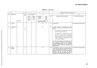 EN 10083-3:2006 (E)
25
Table 10 – (continued)
1 2 3 4 5 6 7 (Supplement to Table 10, columns 6 and 7)
Requirements Extent of testing 6a 7a
Sampling and
sample
preparation
Test
method
to be
applied
Line Sampling and sample preparation Test method to be applied
No.
See Table
Test
unita
Number
of
products
per
test unit
Number
of tests
per
product
(see in the supplement to this
table, line T1 and line ...)
3
3a
Hardness
in the condition
+S or +A
7 C
+D
+T
1 1
T3
T3a
T3
T3a
Hardness tests
In cases of dispute, the hardness shall, where
possible, be determined at the following point on the
surface:
 at a distance of 1x diameter from one end of
the bar in the case of round bars;
 at a distance of 1 x thickness from one end
and 0,25 x thickness from one longitudinal
edge of the product in the case of bars with
square or rectangular cross-section and also
in the case of flat products.
If it should be impossible to comply with the above,
e.g. in the case of hammer or drop forgings, the
most appropriate position for the hardness
indentations shall be agreed at the time of ordering.
Specimen preparation shall be in accordance with
EN ISO 6506-1.
In accordance with EN ISO 6506-1.
3b Surface
hardness
9 C 1 1 T3b T3b The test shall be carried out on a surface which is
smooth and even, free from oxide scale and foreign
matter. Preparation shall be carried out in such a
way that any alteration of the surface hardness is
minimized. This shall be taken into account
particularly in the case of low-depth indentations (in
accordance with EN ISO 6508-1:2005, clause 6).
In accordance with EN ISO 6508-1.
Normen-Download-Beuth-Presswerk
Krefeld-KdNr.6963824-LfNr.3613261001-2007-05-07
16:10
w
w
.
b
z
f
x
w
.
c
o
 