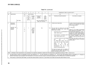 EN 10083-3:2006 (E)
26
Table 10 – (continued)
1 2 3 4 5 6 7 (Supplement to Table 10, columns 6 and 7)
Requirements Extent of testing 6a 7a
Sampling and
sample
preparation
Test
method
to be
applied
Line Sampling and sample preparation Test method to be applied
No.
See Table
Test
unita
Number
of
products
per
test unit
Number
of tests
per
product
(see in the supplement to this
table, line T1 and line ...)
4 Mechanical
properties of
quenched and
tempered
products
8 C
+D
+T
1 1 tensile
and 3
Charpy-V-
notch
impact
tests
T4a
T4
T4a
Tensile test and impact tests
The test pieces for tensile test, and where
applicable, the Charpy-V-notch impact tests
shall be taken as follows:
 for bars and rod in accordancewith EN
10083-1:2006, Figure 1;
 for flat products in accordance with EN
10083-1:2006, Figures 2 and 3;
 in the case of hammer and drop forgings
(see note 2 in
EN 10083-1:2006, Clause 1),the test
pieces shall be taken froma position
agreed at the time of
ordering in such a way that
theirlongitudinal axis lies in the
direction of principal grain flow.
The tensile test pieces shall be prepared in
accordance with EN 10002-1, the impact test
pieces in accordance with EN 10045-1.
In cases of dispute the tensile test shall be
carried out on proportional test pieces
having a gauge length of
L0 = 5,65 0
S
(where S0 is the original cross-sectional
area). Where this is not possible – i.e. for
flat products with thickness of < 3 mm – a
test piece with constant gauge length as
specified in EN 10002-1 shall be agreed at
the time of enquiry and order. In this case
the minimum elongation value to be
obtained for these test pieces shall also be
agreed.
The impact test shall be carried out on
Charpy V-notch test pieces in accordance
with EN 10045-1.
NOTE Verification of the requirements is only necessary if an inspection certificate is ordered and if the requirement is applicable according to Table 1, column 8 or 9.
a The tests shall be carried out separately for each cast indicated by "C" – for each dimension as indicated by "D" – and for each heat treatment batch as indicated by "T". Products of
different thicknesses may be grouped if the thicknesses lie in the same dimension range for mechanical properties and if the differences do not affect the properties.
b If the product is continuously heat treated, one test piece shall be taken for each 25 t or part thereof, but at least one test piece shall be taken per cast.
Normen-Download-Beuth-Presswerk
Krefeld-KdNr.6963824-LfNr.3613261001-2007-05-07
16:10
w
w
.
b
z
f
x
w
.
c
o
 