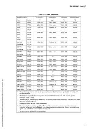 EN 10083-3:2006 (E)
27
Table 11 — Heat treatment
a
Steel designationb
Quenching c,d
Quenchinge
Temperingf
End quench test
Name Number °C agent °C °C
38Cr2 1.7003 830 to 870 Oil or water 540 to 680 850 ± 5
46Cr2 1.7006 820 to 860 Oil or water 540 to 680 850 ± 5
34Cr4
34CrS4
1.7033
1.7037
830 to 870 Water or oil 540 to 680 850 ± 5
37Cr4
37CrS4
1.7034
1.7038
825 to 865 Oil or water 540 to 680 850 ± 5
41Cr4
41CrS4
1.7035
1.7039
820 to 860 Oil or water 540 to 680 850 ± 5
25CrMo4
25CrMoS4
1.7218
1.7213
840 to 900 Water or oil 540 to 680 850 ± 5
34CrMo4
34CrMoS4
1.7220
1.7226
830 to 890 Oil or water 540 to 680 850 ± 5
42CrMo4
42CrMoS4
1.7225
1.7227
820 to 880 Oil or water 540 to 680 850 ± 5
50CrMo4 1.7228 820 to 870 Oil 540 to 680 850 ± 5
34CrNiMo6 1.6582 830 to 860 Oil or water 540 to 660 850 ± 5
30CrNiMo8 1.6580 830 to 860 Oil or water 540 to 660 850 ± 5
35NiCr6 1.5815 840 to 860 Oil or water 530 to 630 850 ± 5
36NiCrMo16 1.6773 865 to 885 Air, oil or water 550 to 650 850 ± 5
39NiCrMo3 1.6510 830 to 850 Oil or water 550 to 650 850 ± 5
30NiCrMo16-6 1.6747 840 to 860 Oil 540 to 630 850 ± 5
51CrV4 1.8159 820 to 870 Oil 540 to 680 850 ± 5
20MnB5 1.5530 880 to 920 Water 400 to 600 900 ± 5
30MnB5 1.5531 860 to 900 Water 400 to 600 880 ± 5
38MnB5 1.5532 840 to 880 Water or oil 400 to 600 850 ± 5
27MnCrB5-2 1.7182 880 to 920 Water or oil 400 to 600 900 ± 5
33MnCrB5-2 1.7185 860 to 900 Oil 400 to 600 880 ± 5
39MnCrB6-2 1.7189 840 to 880 Oil 400 to 600 850 ± 5
a
The conditions given in this table are for guidance. However, the temperatures specified for the end quench
test are mandatory.
b
This table also applies for the various grades with specified hardenability (+H-, +HH- and +HL grades)
covered in Tables 5 and 6.
c
The temperatures at the lower end of the range are generally applicable to hardening in water and those at the
upper end for hardening in oil.
d
Austenitizing period: at least 30 min (guide value).
e
When choosing the quenching agent the influence of other parameters, such as shape, dimensions and
quenching temperature on properties and crack susceptibility should be taken into account. Other quenching
agents such as synthetic quenchants may also be used.
f
Tempering period: at least 60 min (guide value).
Normen-Download-Beuth-Presswerk
Krefeld-KdNr.6963824-LfNr.3613261001-2007-05-07
16:10
w
w
w
.
b
z
f
x
w
.
c
o
m
 