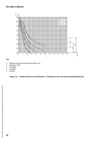 EN 10083-3:2006 (E)
28
Key
X Distance from quenched end of test piece, mm
Y Hardness, HRC
1 HH-grade
2 HL-grade
3 H-grade
Figure 1a — Scatter bands for the Rockwell - C hardness in the end quench hardenability test
Normen-Download-Beuth-Presswerk
Krefeld-KdNr.6963824-LfNr.3613261001-2007-05-07
16:10
w
w
w
.
b
z
f
x
w
.
c
o
m
 