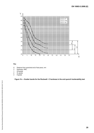 EN 10083-3:2006 (E)
29
Key
X Distance from quenched end of test piece, mm
Y Hardness, HRC
1 HH-grade
2 HL-grade
3 H-grade
Figure 1b — Scatter bands for the Rockwell - C hardness in the end quench hardenability test
Normen-Download-Beuth-Presswerk
Krefeld-KdNr.6963824-LfNr.3613261001-2007-05-07
16:10
w
w
w
.
b
z
f
x
w
.
c
o
m
 