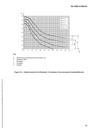 EN 10083-3:2006 (E)
31
Key
X Distance from quenched end of test piece, mm
Y Hardness, HRC
1 HH-grade
2 HL-grade
3 H-grade
Figure 1d — Scatter bands for the Rockwell - C hardness in the end quench hardenability test
Normen-Download-Beuth-Presswerk
Krefeld-KdNr.6963824-LfNr.3613261001-2007-05-07
16:10
w
w
w
.
b
z
f
x
w
.
c
o
m
 