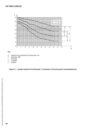 EN 10083-3:2006 (E)
36
Key
X Distance from quenched end of test piece, mm
Y Hardness, HRC
1 HH-grade
2 HL-grade
3 H-grade
Figure 1i — Scatter bands for the Rockwell - C hardness in the end quench hardenability test
Normen-Download-Beuth-Presswerk
Krefeld-KdNr.6963824-LfNr.3613261001-2007-05-07
16:10
w
w
w
.
b
z
f
x
w
.
c
o
m
 