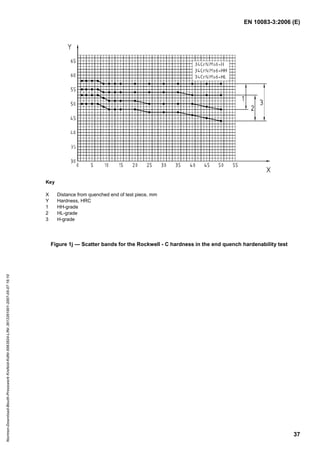EN 10083-3:2006 (E)
37
Key
X Distance from quenched end of test piece, mm
Y Hardness, HRC
1 HH-grade
2 HL-grade
3 H-grade
Figure 1j — Scatter bands for the Rockwell - C hardness in the end quench hardenability test
Normen-Download-Beuth-Presswerk
Krefeld-KdNr.6963824-LfNr.3613261001-2007-05-07
16:10
w
w
w
.
b
z
f
x
w
.
c
o
m
 