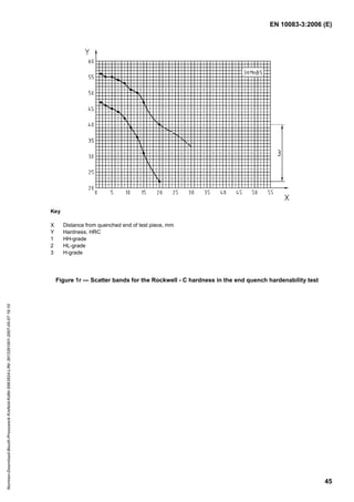 EN 10083-3:2006 (E)
45
Key
X Distance from quenched end of test piece, mm
Y Hardness, HRC
1 HH-grade
2 HL-grade
3 H-grade
Figure 1r — Scatter bands for the Rockwell - C hardness in the end quench hardenability test
Normen-Download-Beuth-Presswerk
Krefeld-KdNr.6963824-LfNr.3613261001-2007-05-07
16:10
w
w
w
.
b
z
f
x
w
.
c
o
m
 