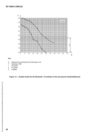 EN 10083-3:2006 (E)
46
Key
X Distance from quenched end of test piece, mm
Y Hardness, HRC
1 HH-grade
2 HL-grade
3 H-grade
Figure 1s — Scatter bands for the Rockwell - C hardness in the end quench hardenability test
Normen-Download-Beuth-Presswerk
Krefeld-KdNr.6963824-LfNr.3613261001-2007-05-07
16:10
w
w
w
.
b
z
f
x
w
.
c
o
m
 
