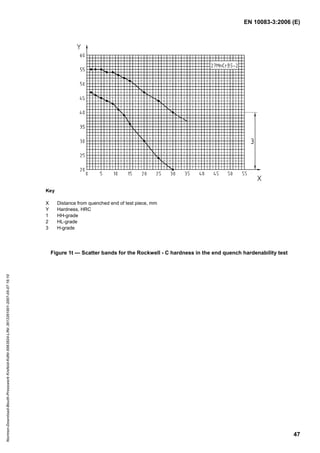 EN 10083-3:2006 (E)
47
Key
X Distance from quenched end of test piece, mm
Y Hardness, HRC
1 HH-grade
2 HL-grade
3 H-grade
Figure 1t — Scatter bands for the Rockwell - C hardness in the end quench hardenability test
Normen-Download-Beuth-Presswerk
Krefeld-KdNr.6963824-LfNr.3613261001-2007-05-07
16:10
w
w
w
.
b
z
f
x
w
.
c
o
m
 