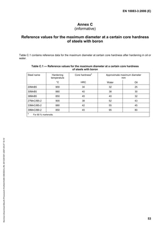 EN 10083-3:2006 (E)
53
Annex C
(informative)
Reference values for the maximum diameter at a certain core hardness
of steels with boron
Table C.1 contains reference data for the maximum diameter at certain core hardness after hardening in oil or
water.
Table C.1 — Reference values for the maximum diameter at a certain core hardness
of steels with boron
Approximate maximum diameter
mm
Steel name Hardening
temperature
°C
Core hardness
a
HRC Water Oil
20MnB5 900 34 32 25
30MnB5 880 40 38 30
38MnB5 850 45 40 32
27MnCrB5-2 900 38 52 43
33MnCrB5-2 880 42 55 45
39MnCrB6-2 850 45 95 80
a
For 80 % martensite.
Normen-Download-Beuth-Presswerk
Krefeld-KdNr.6963824-LfNr.3613261001-2007-05-07
16:10
w
w
w
.
b
z
f
x
w
.
c
o
m
 