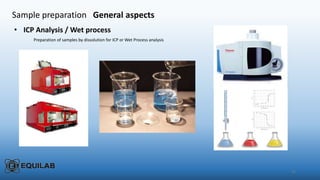 15
Sample preparation General aspects
• ICP Analysis / Wet process
Preparation of samples by dissolution for ICP or Wet Process analysis
 