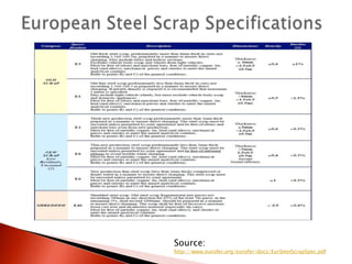 Source:
http://www.eurofer.org/eurofer/docs/EurSteelScrapSpec.pdf
 