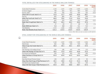 Steel Scrap