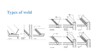 Types of weld
 