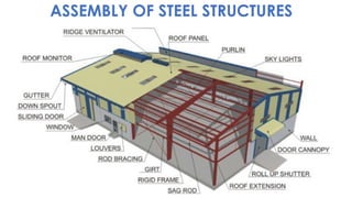 steel structure OF THIRD YEAR ARCHITECTURE STUDENTS | PPT
