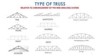 Truss Formation steel structure OF THIRD YEAR ARCHITECTURE STUDENTS | PPT
