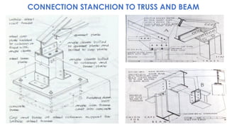 steel structure OF THIRD YEAR ARCHITECTURE STUDENTS | PPT