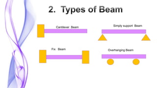 STEEL STRUCTURE civil engineering lecture | PDF