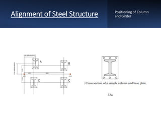 Steel Structure Direction Steel Structure Fabrication and erection (Ravi Choudhary).pptx