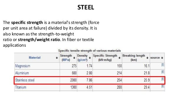 steel unit material weight Steel structures steel unit material weight Steel structures