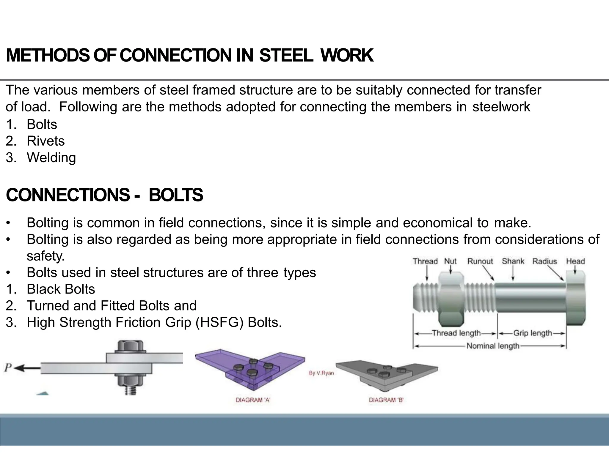 Steel Structures - Building technology.pptx