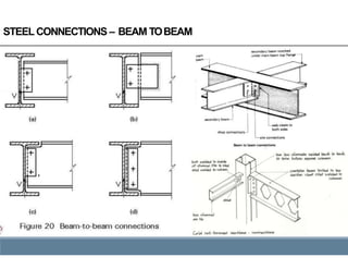 Beam Embedded Connection Steel Structures - Building technology.pptx