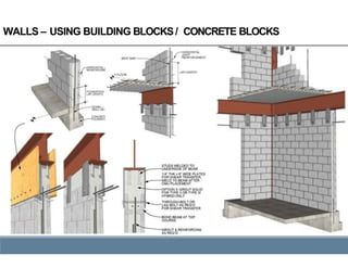 Steel Structures - Building technology.pptx