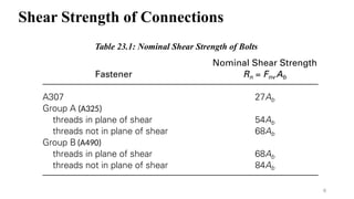 Shear Strength of Connections
8
Table 23.1: Nominal Shear Strength of Bolts
(A325)
(A490)
 
