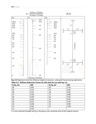 16 | P a g e
G’ =
(𝐼/𝑙)𝑐1+ (𝐼/𝑙)𝑐2
(𝐼/𝑙)𝑔1+ (𝐼/𝑙)𝑔2
[4.1]
GA K GB
100.0
50.0
30.0
20.0
10.0
9.0
8.0
7.0
6.0
5.0
4.0
3.0
2.0
1.0
0
20.0
10.0
5.0
4.0
3.0
2.0
1.5
1.0
Sidesway uninhibited
100.0
50.0
30.0
20.0
10.0
9.0
8.0
7.0
6.0
5.0
4.0
3.0
2.0
Fig. 4-2 Alignment chart for effective length of columns I unbraced frames having rigid joints.
Table 4-3. Stiffness Reduction Factors for A36 steel for use with Fig. 4-2.
Pu/Ag, ksi SRF Pu/Ag, ksi SRF
30 0.05 20 0.76
29 0.14 19 0.81
28 0.22 18 0.85
27 0.30 17 0.89
26 0.38 16 0.92
25 0.45 15 0.95
24 0.52 14 0.97
23 0.58 13 0.99
22 0.65 12 1.00
21 0.70
Pu is the required strength and Ag is the gross cross sectional area of the subject column.
 
